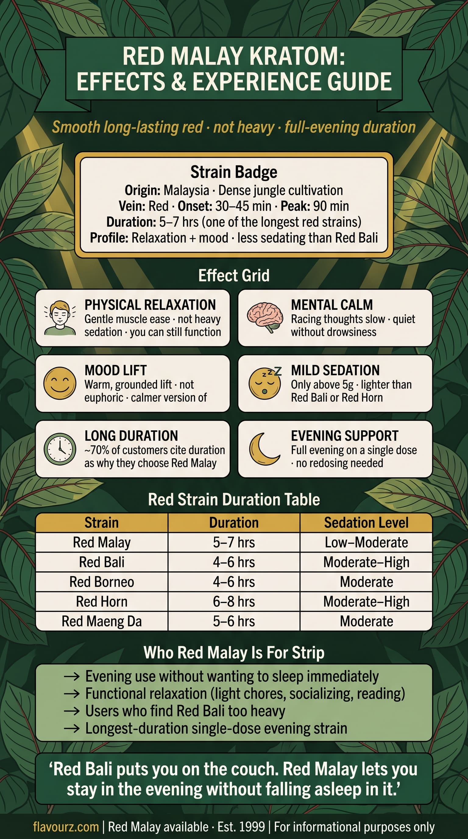 infographic for What Does Red Malay Kratom Feel Like
